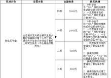 江西师大最新爆料消息  第1张